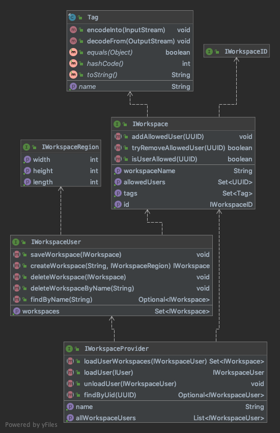 EditCore's tweet photo. Here is some progress of our Workspace Java definition.
Our development Team is currently working hard on the workspace definition and implementation for the best performance.
#minecraft #editcore #builders #workspace #development #java https://t.co/hk9qG724XN