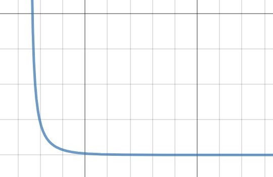 Scienceclic On Twitter Grâce à Cette Trajectoire On Peut