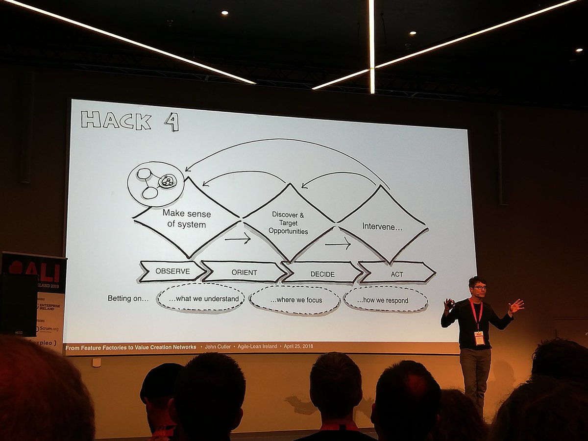 Looking forward to see who'll create the 4 diamond process and have the one-up on <a href="/johncutlefish/">John Cutler</a> :) nice hacks #ALI2019