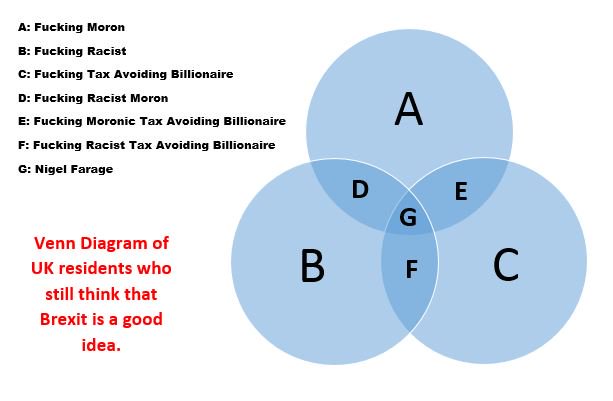 DavidLetts63's tweet image. I love Venn diagrams... They are very expressive.... I did this one several months ago and, so far, no one has been able to disprove it....