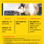 StordarLearn's tweet image. How to: used to, be used to, get used to - examples and exercises buff.ly/2tEKRJJ
#grammar #habits #englishguide