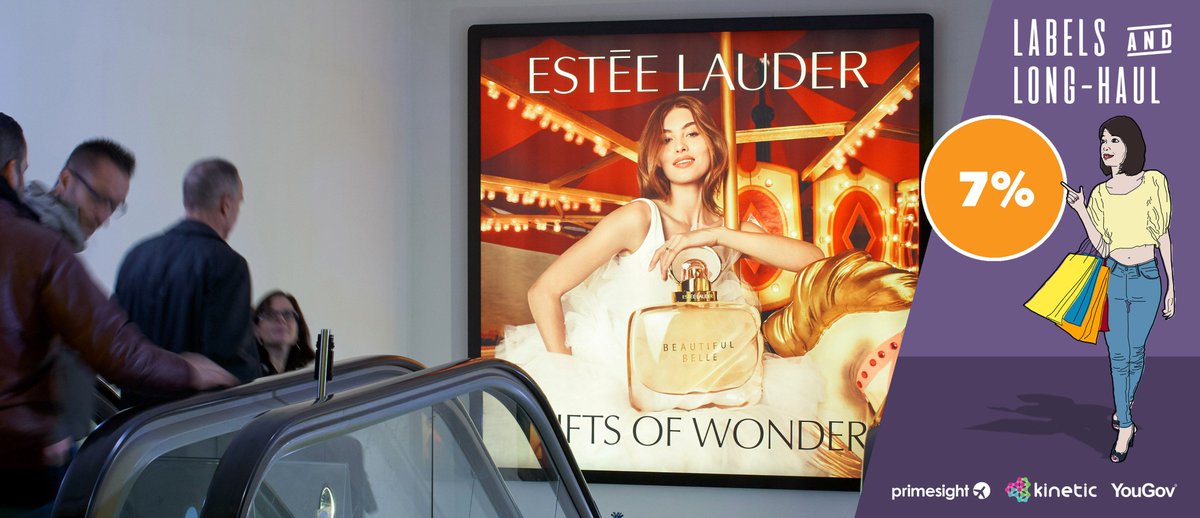 primesight's tweet image. In Joe Cassidy's second #AirportInsight piece the focus is on 'Labels &amp;amp; Long Haul' ✈️Our study found these wealthy, lifestyle-driven passengers "love to shop before flying and arrive at the airport earlier than any other traveller" Details in full 👉 bit.ly/2PsBUgE #OOH