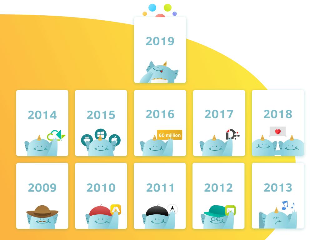 kdan_global's tweet photo. Kdan is 10 years old! 🙌 Thank you for your support all these years. Come celebrate with us! 🎁🎉🎂 https://t.co/WResZO0jYt

#Kdan10 #10YearsOfCreativity https://t.co/mcstVPB90K