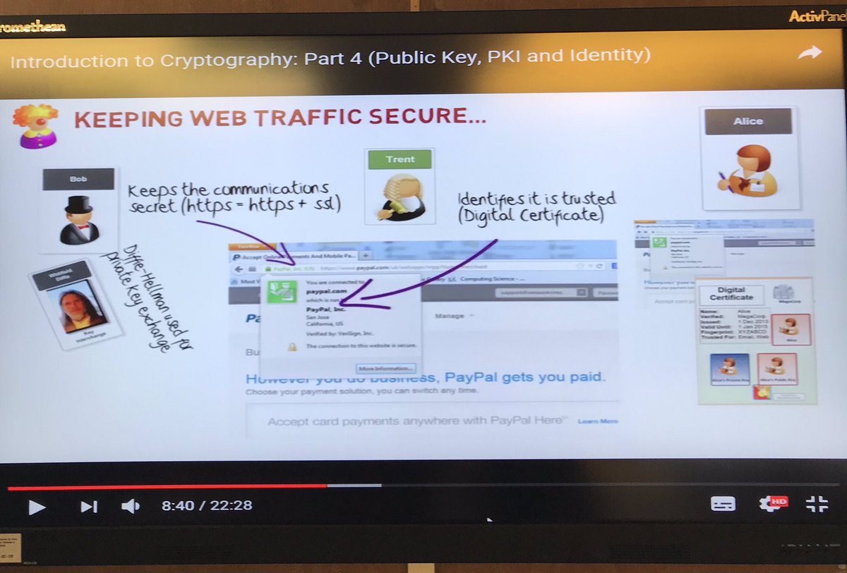 gacomputing's tweet image. @girvanacademy #HigherComputingScience pupils preparing for their #SQAexams by learning about public and private keys and digital certificates, with help from @billatnapier, Alice, Bob and others! youtu.be/KmQQOtZw2GQ?li…