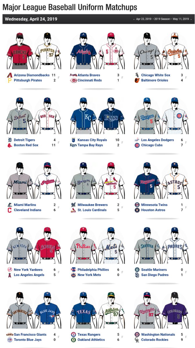 Chris Creamer  SportsLogos.Net on X: Last night's #MLB uniforms: the  #Rays and #Royals held the Smurf Bowl down in Tampa Bay, while the  #WhiteSox wore grey for the first time in