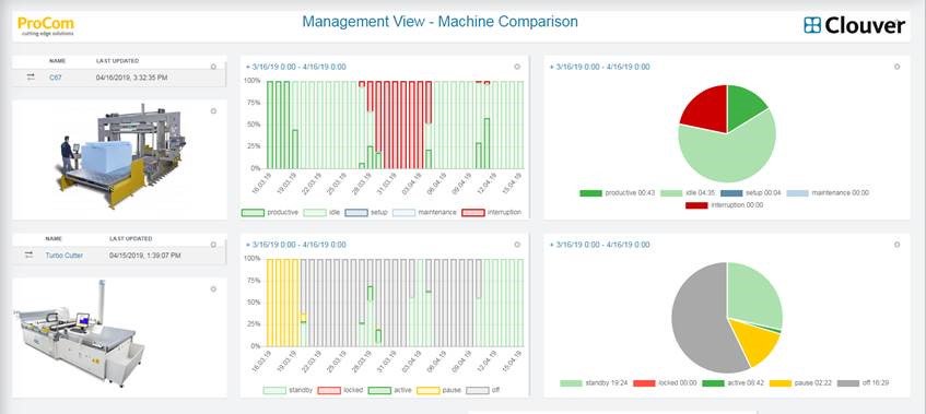 Our brand new #Clouver widget „stacked bar chart“ delivers a comfortable overview of machine conditions over an extended period of time. 
Track your machines’ long term performance and increase productivity. Test #Clouver for free now. procom-automation.de/industrie-4-0/…