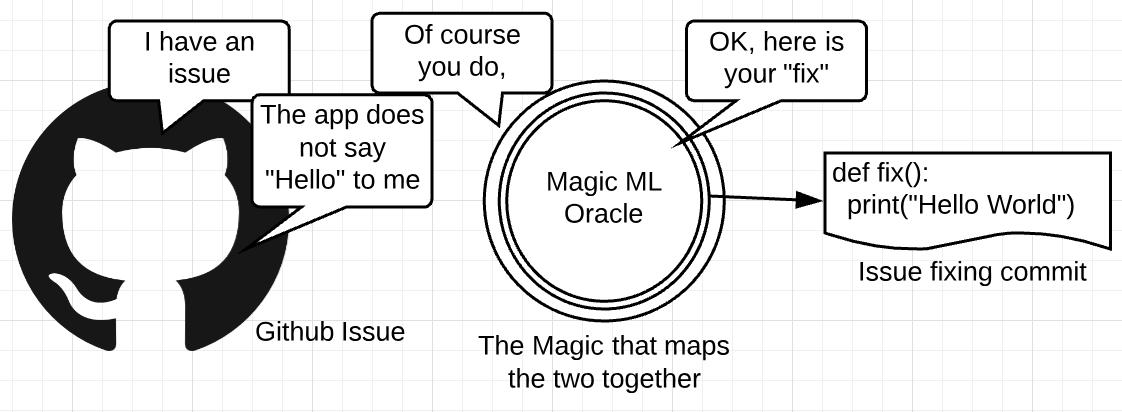 tkanstren's tweet image. I updated my machine learning for software testing review from last year: swenotes.wordpress.com/2019/04/24/mac…  #machinelearning #swtesting #testing #swengineering