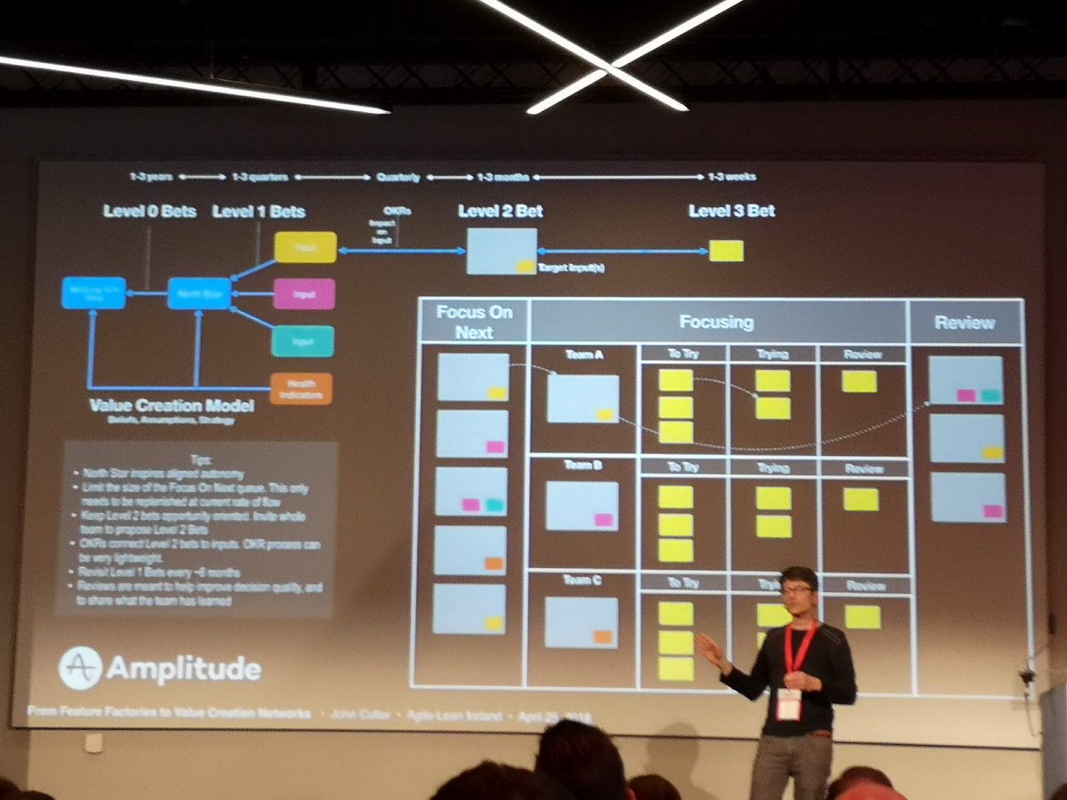 redcloggy's tweet photo. @johncutlefish talking hybrid boards and feature factories @AgileLeanIrl #ALI2019 #HMHEngineering https://t.co/psvRtTbshN