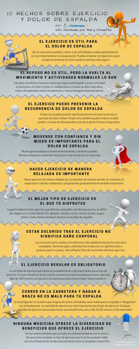 lafisioterapia.net tweet media