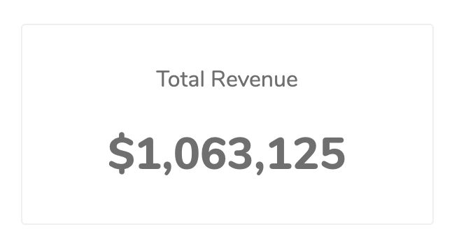 💰 Proud to announce that Nomad List has now raised $1,063,125 in funding

nomadlist.com/open