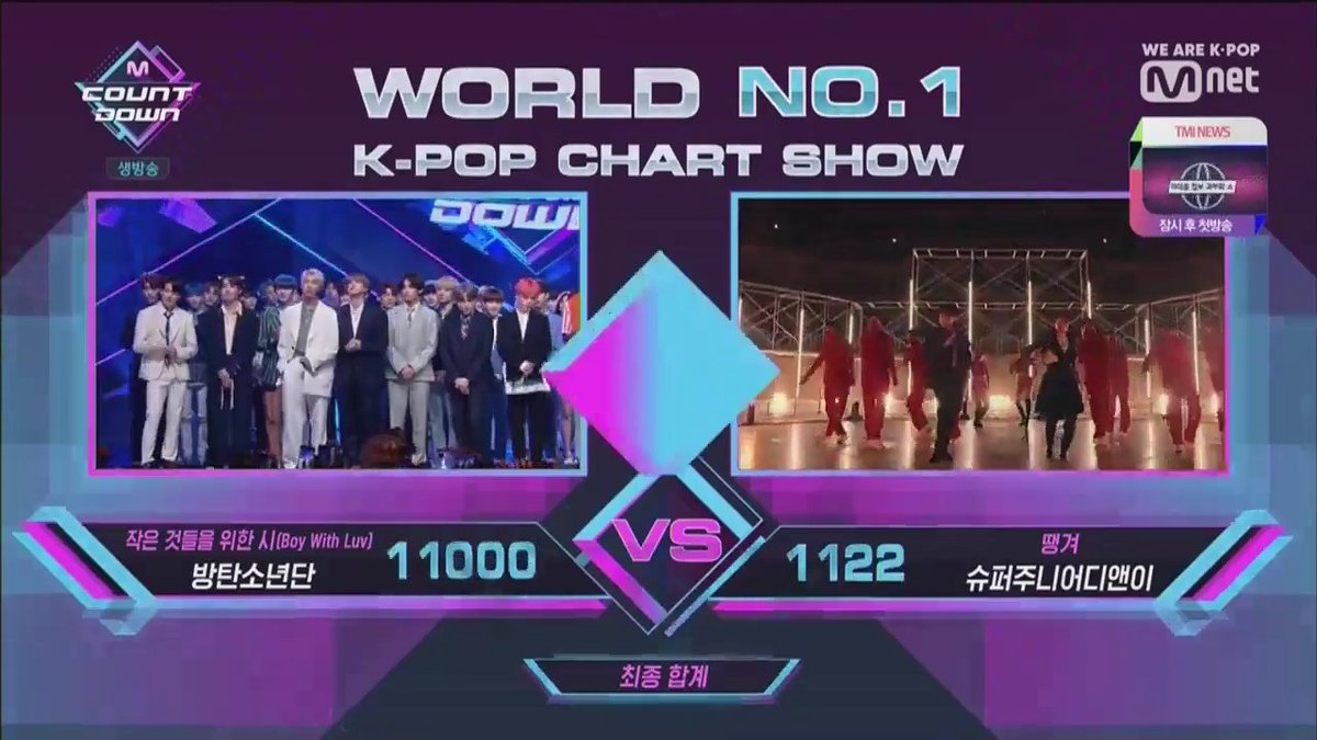 taemworks's tweet photo. BTS BOY WITH LUV 4TH WIN
#BBMAsTopSocial #BoyWithLuv4thWin https://t.co/G1SFhoKnBy