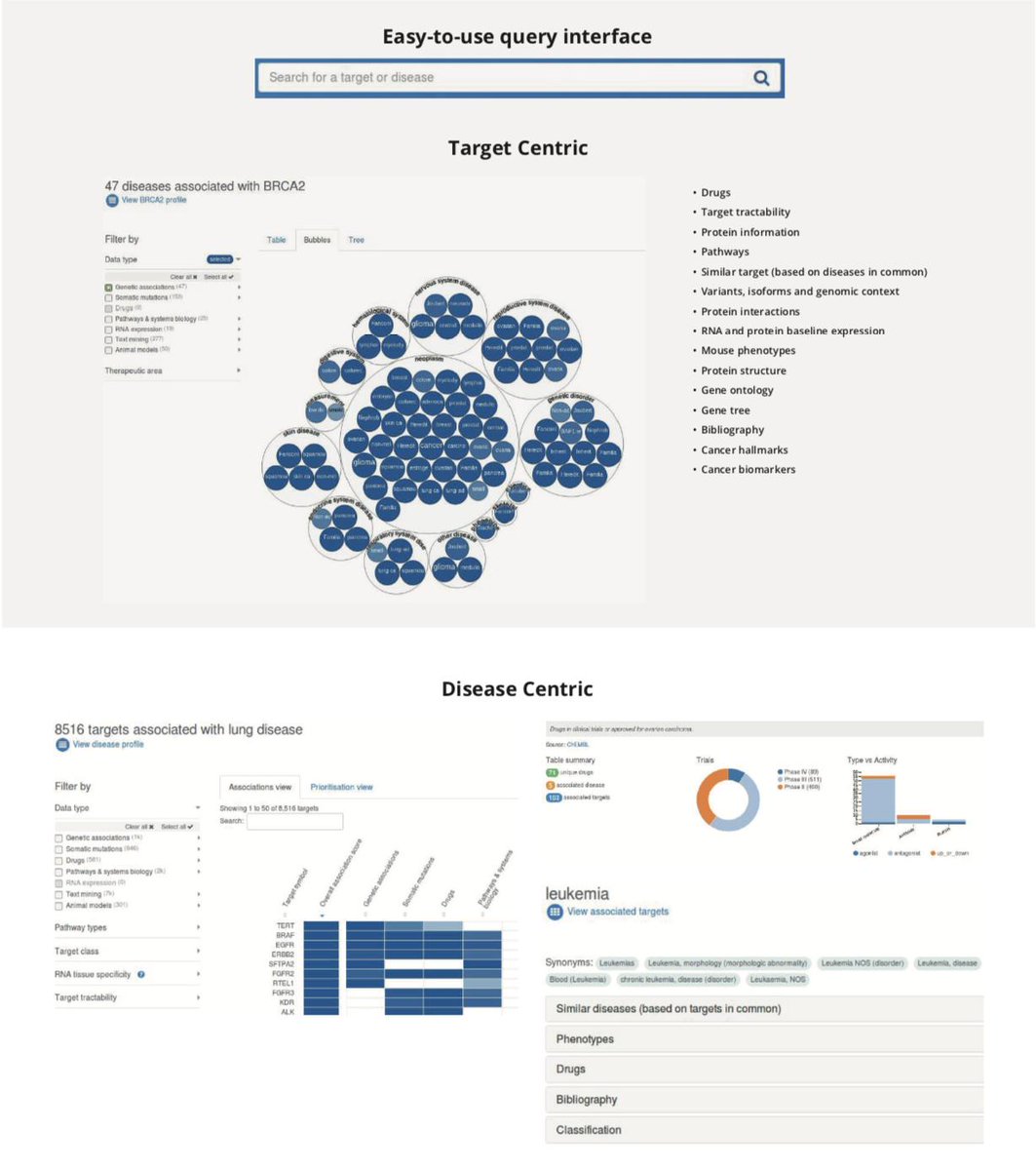 TheHyveNL's tweet image. The Hyve has been supporting clients in the installation, customization and maintenance of Open Targets Platform. See examples of Open Targets projects that we have been working on bit.ly/2W9g2JO

#drugdiscovery #Opentargets #Targetvalidation @targetvalidate