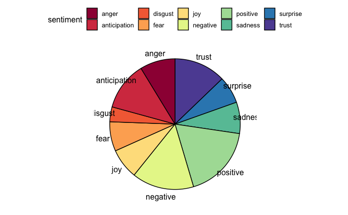 bissieanderson's tweet photo. @AnnaHenschel Hi Anna, I just did a sentiment analysis of the 1000 most recent tweets mentioning #indyref, based on your @beautiful_hack session last week. https://t.co/ipAvrEsEVP