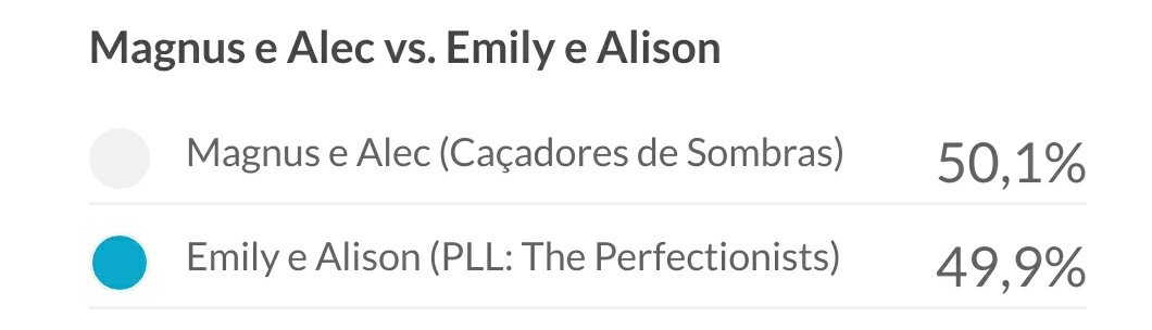 ElisaTeles7's tweet image. #emisonshippers vamos salvar o nosso casalzao bora la votar