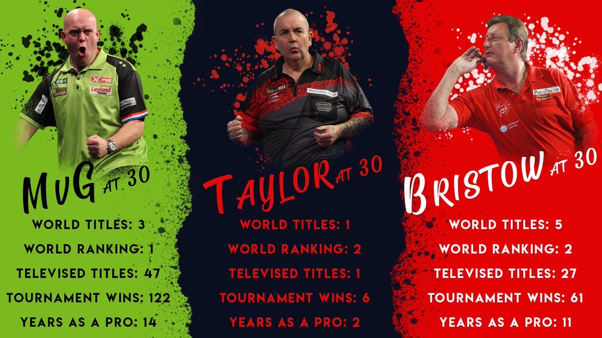 PDC Darts tweet media