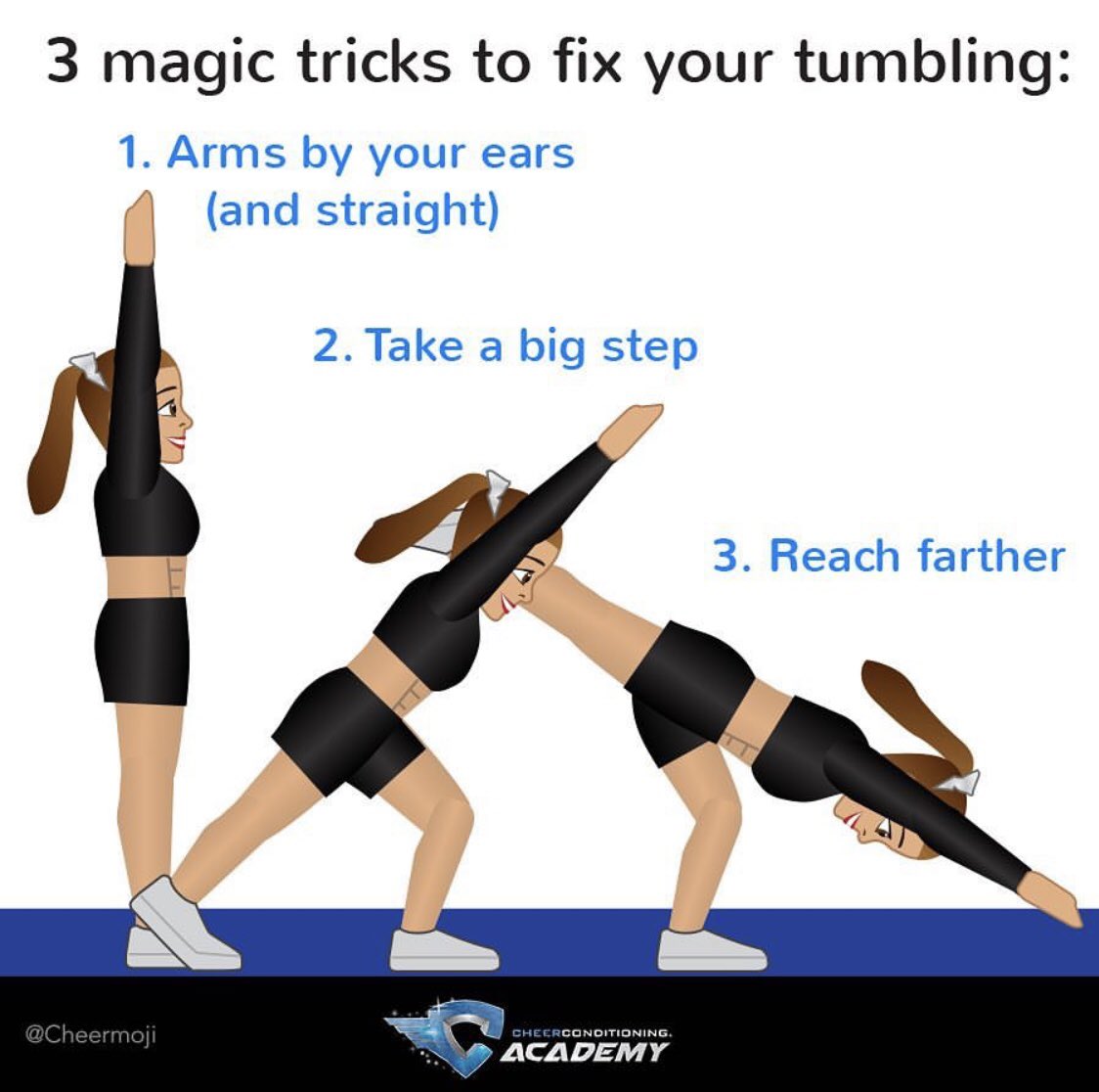 Arlington_Cheer's tweet photo. Today we’re talking tumbling skills! While tumbling isn’t a requirement, it’s still important to learn and is a big part of cheer! Here’s some tips to improve your tumbling 🤸♀️⚓️📣 #AOE #tumblingtips #offseason https://t.co/8w64AIVr8G