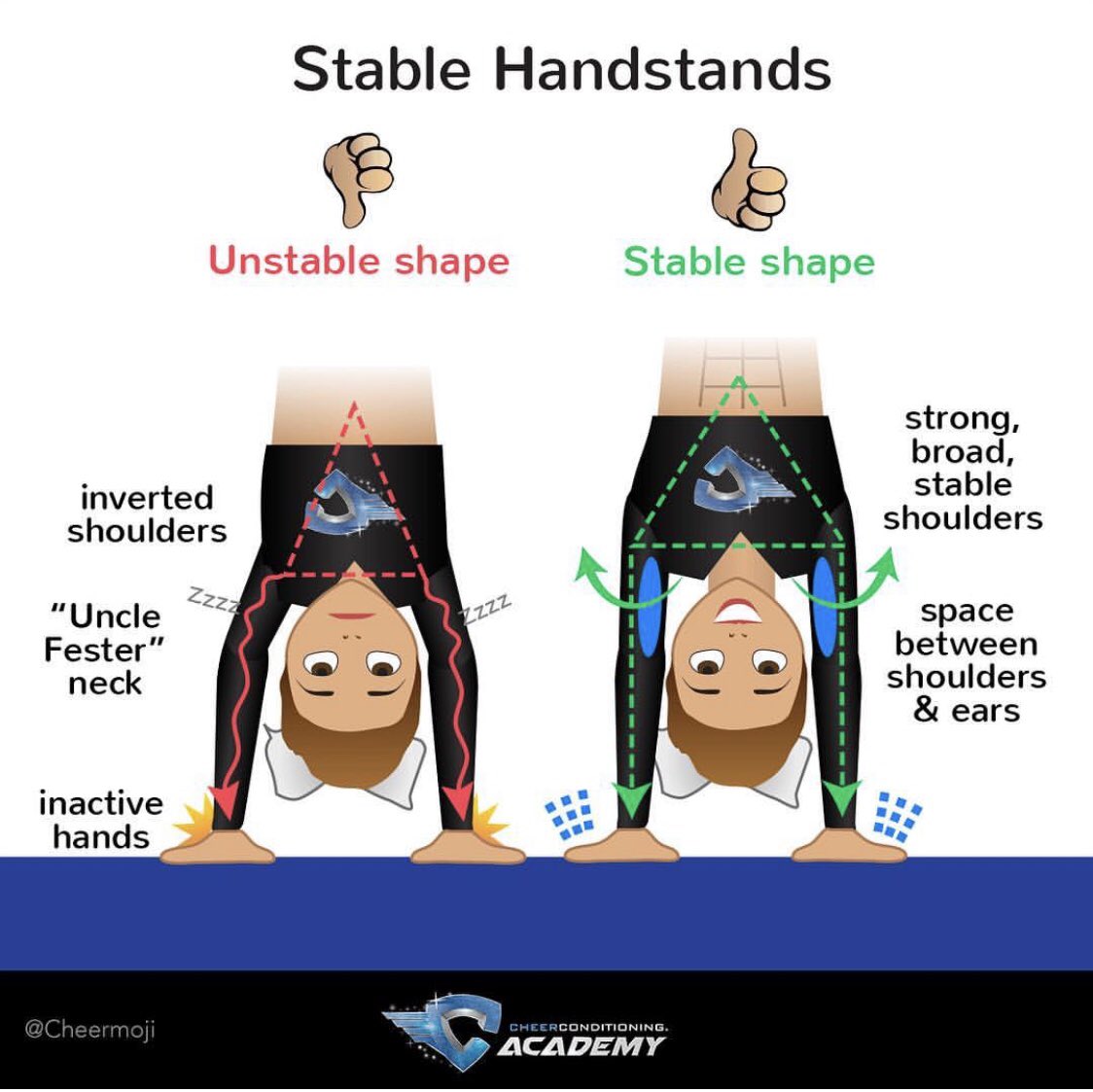 Arlington_Cheer's tweet photo. Today we’re talking tumbling skills! While tumbling isn’t a requirement, it’s still important to learn and is a big part of cheer! Here’s some tips to improve your tumbling 🤸♀️⚓️📣 #AOE #tumblingtips #offseason https://t.co/8w64AIVr8G