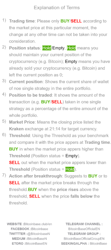 BitcoinBase Daily Investment Guide (Apr/25/2019) released! 
Official website: bitcoinbase.club/en/                             
#cryptocurrency #Blockchain #bitcoin #ETHEREUM #Litecoin #Ripple #EOS #BitcoinBase #fintech #digitalcurrency #digitalmoney