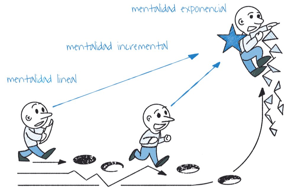 #exponential mindset for #agile organizations.