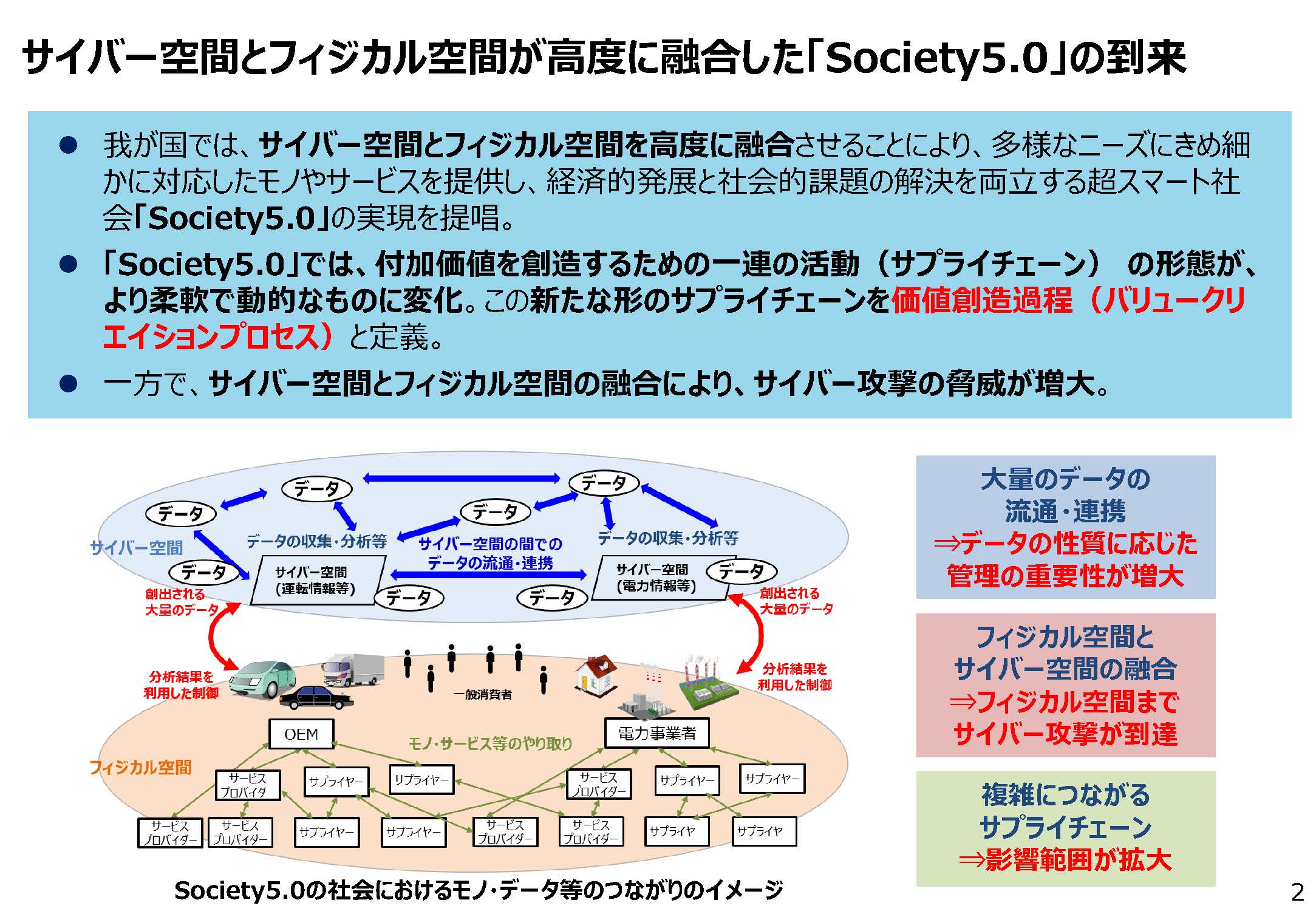 経済産業省 Sur Twitter サイバー フィジカル セキュリティ対策フレームワーク策定 サイバー空間とフィジカル空間の高度な融合により実現される Society5 0 様々なつながりにより新たな付加価値を創出する Connected Industries における新たなサプライチェーンの