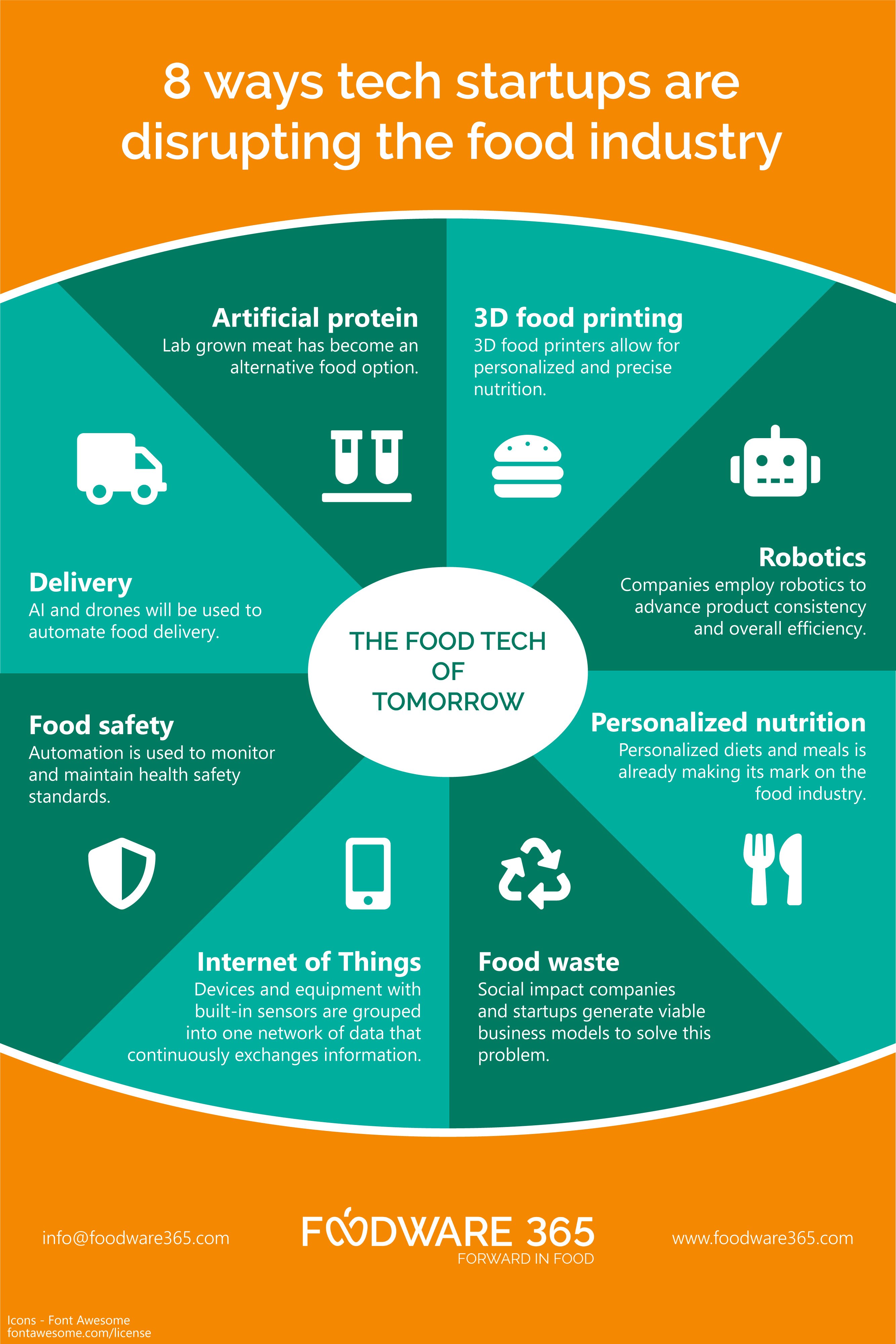 Aptean Food Beverage Erp Foodware 365 Edition Artificial Protein 3d Food Printing Robotics Discover The 8 Ways Food Tech Startups Are Disrupting The Industry Infographic T Co Tccrjd8v60 Foodstartups T Co Xfzourkvhk
