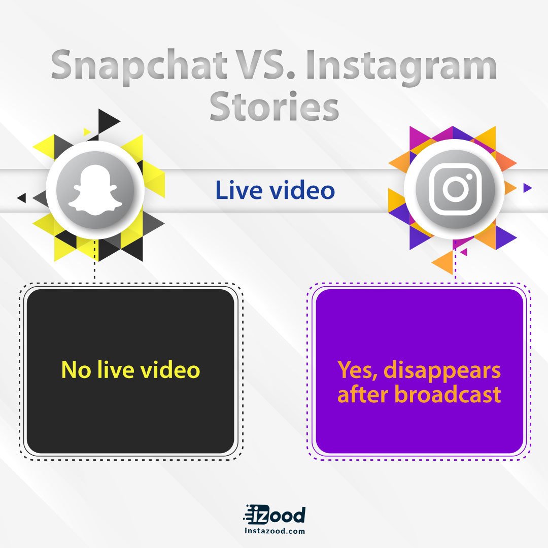 marketing_insta's tweet photo. Snapchat VS. Instagram Stories
https://t.co/0oQu0m4LEz
#instagram #instagram_post #instagram_tips #instagram_auto_dm #live_video #instagram_direct_message #instagram_stories #Snapchat #instagram_video #instagram_marketing #Marketing_Social #SEO #social_media #Marketing https://t.co/1PvK5HBLLy