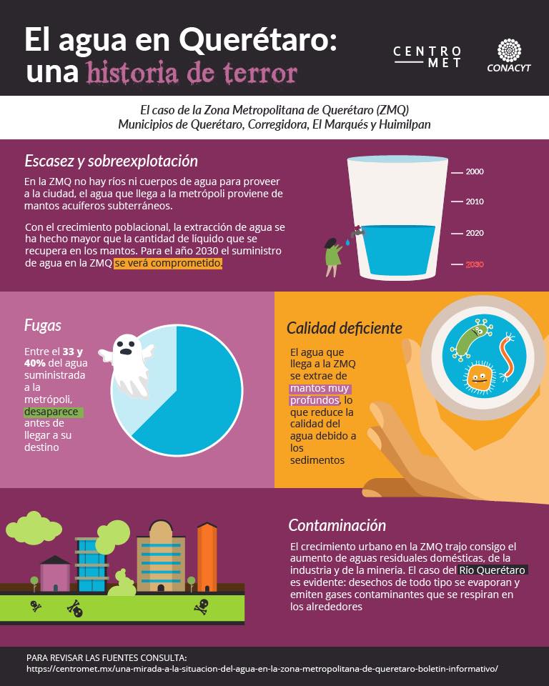 centrometmx's tweet photo. Conoce más del tema: https://t.co/1e4P971p8l https://t.co/jNBAY71bkj
