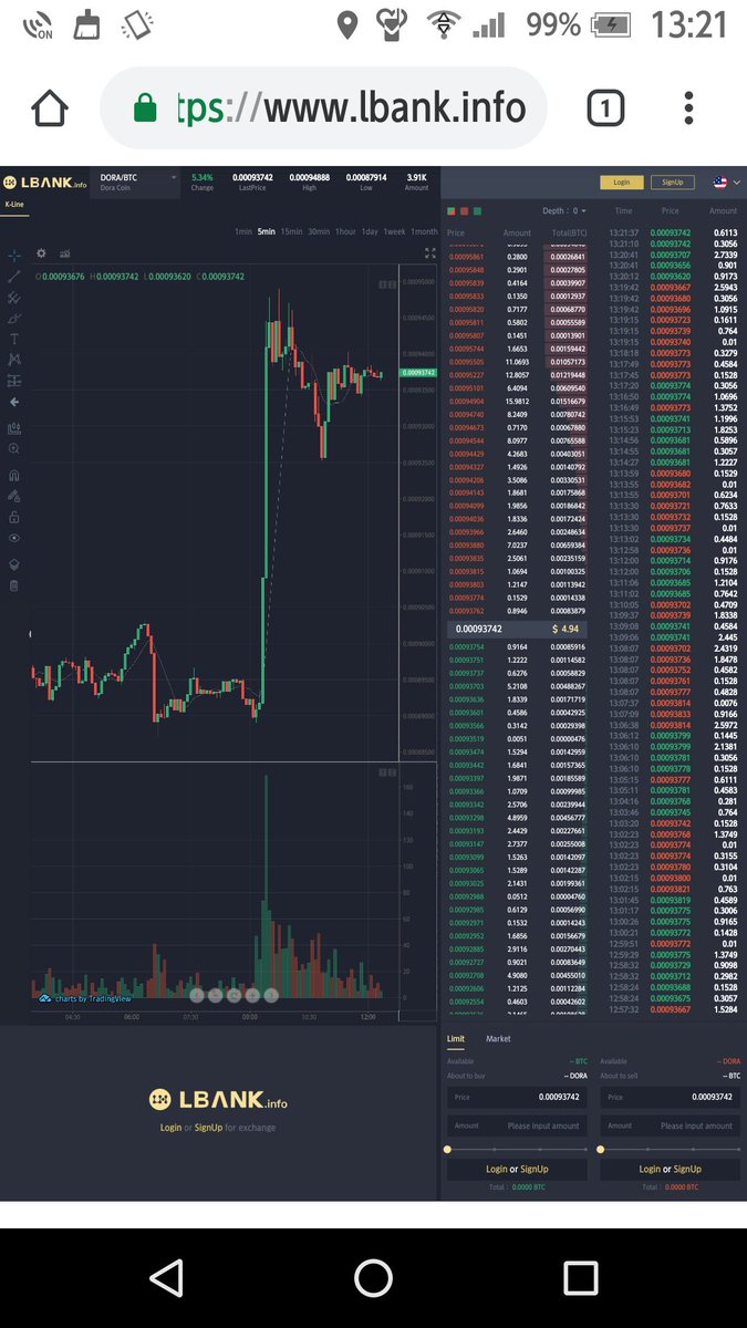 DORA事務局 (@DORAcryptcoin) / Posts / X