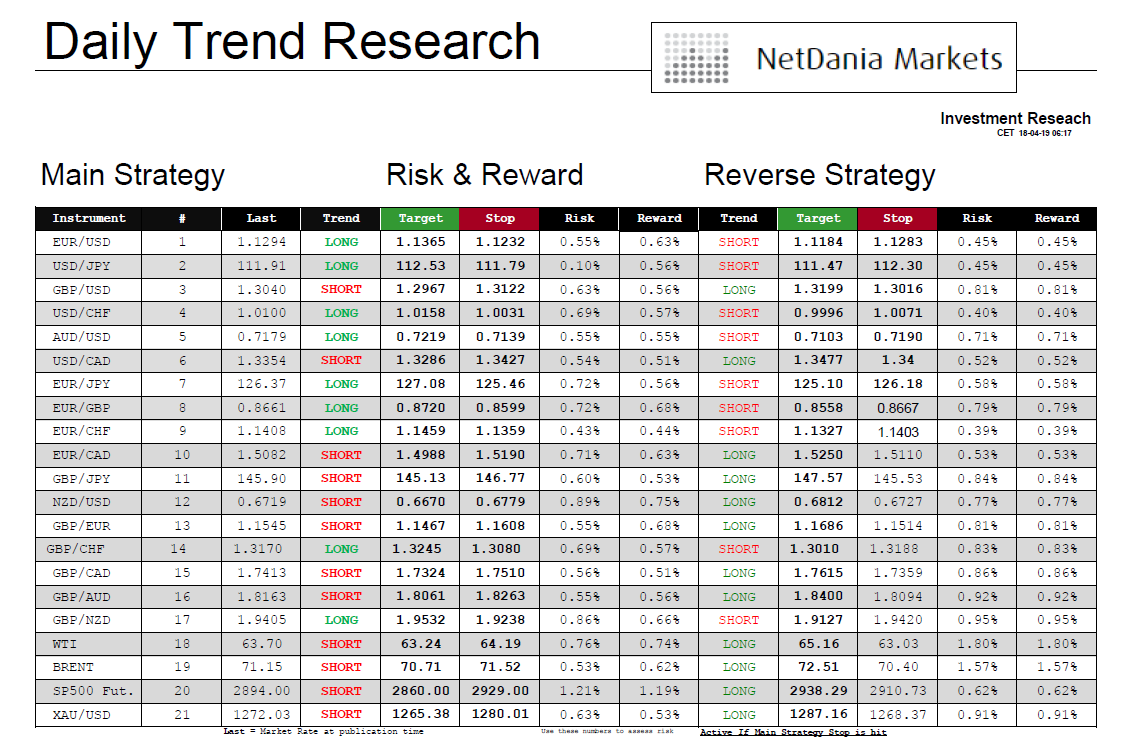 Netdania Gold Chart