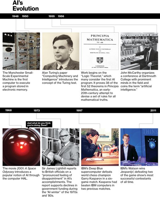 THEAdamGabriel's tweet photo. HT KirkDBorne: #DeepLearning — machines can now recognize objects and translate speech in real time. Artificial intelligence is finally getting smart: https://t.co/9AGawBJjkh
#BigData #DataScience #NeuralNetworks #MachineLearning #AI #NLProc #ComputerV… https://t.co/PQqGKLP5JG