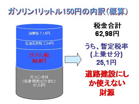 走行税で地方民と物流死亡 徳井の話より政治の話をしろ Nhk Ntv Tbs Fujitv Tvasahi Tvtokyo Togetter