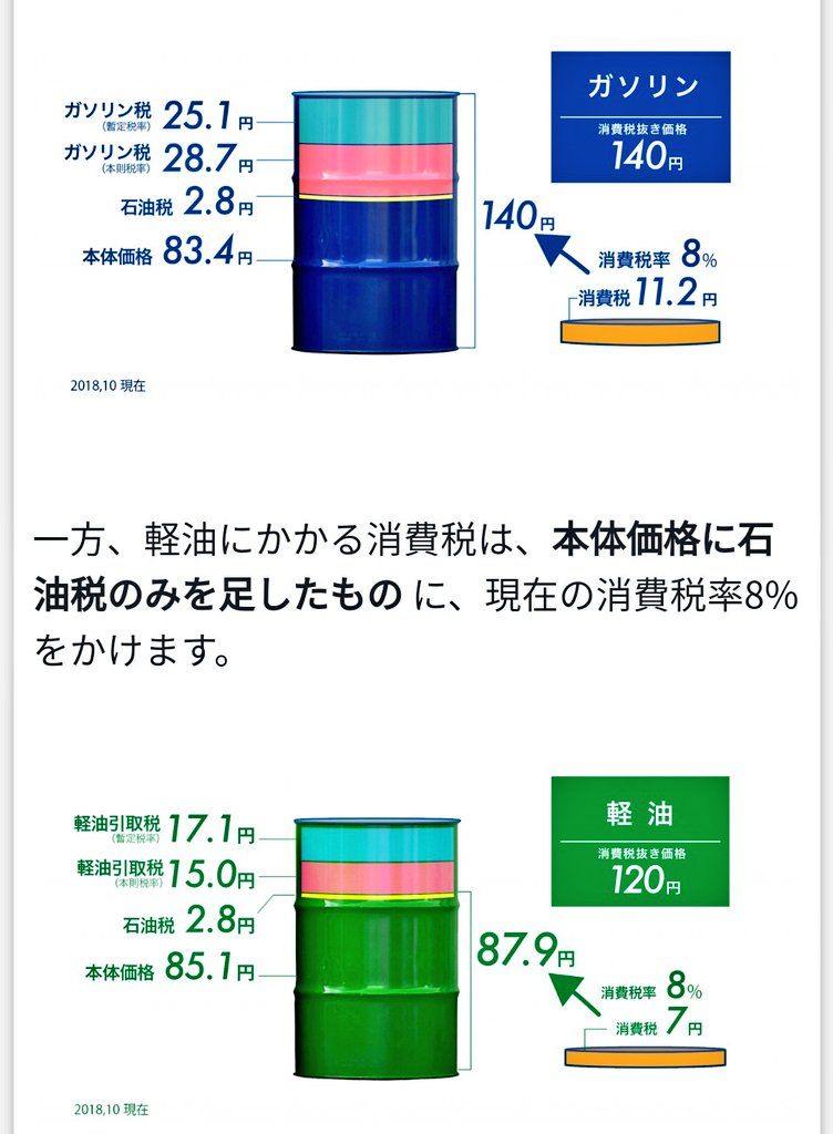 走行税で地方民と物流死亡 徳井の話より政治の話をしろ Nhk Ntv Tbs Fujitv Tvasahi Tvtokyo Togetter