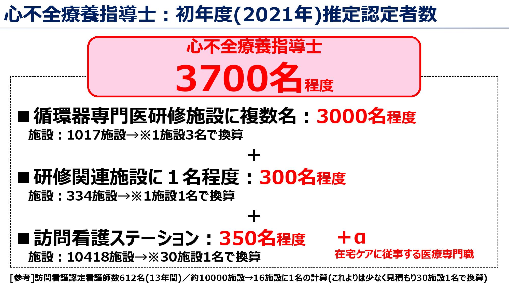 日本循環器学会 情報広報部会 On Twitter 日本循環器学会は 心不全療養指導士 の資格制度を設立します 4月17日に厚労省で行われたプレス発表の内容です 事務局a Https T Co Xausts3p10 Twitter