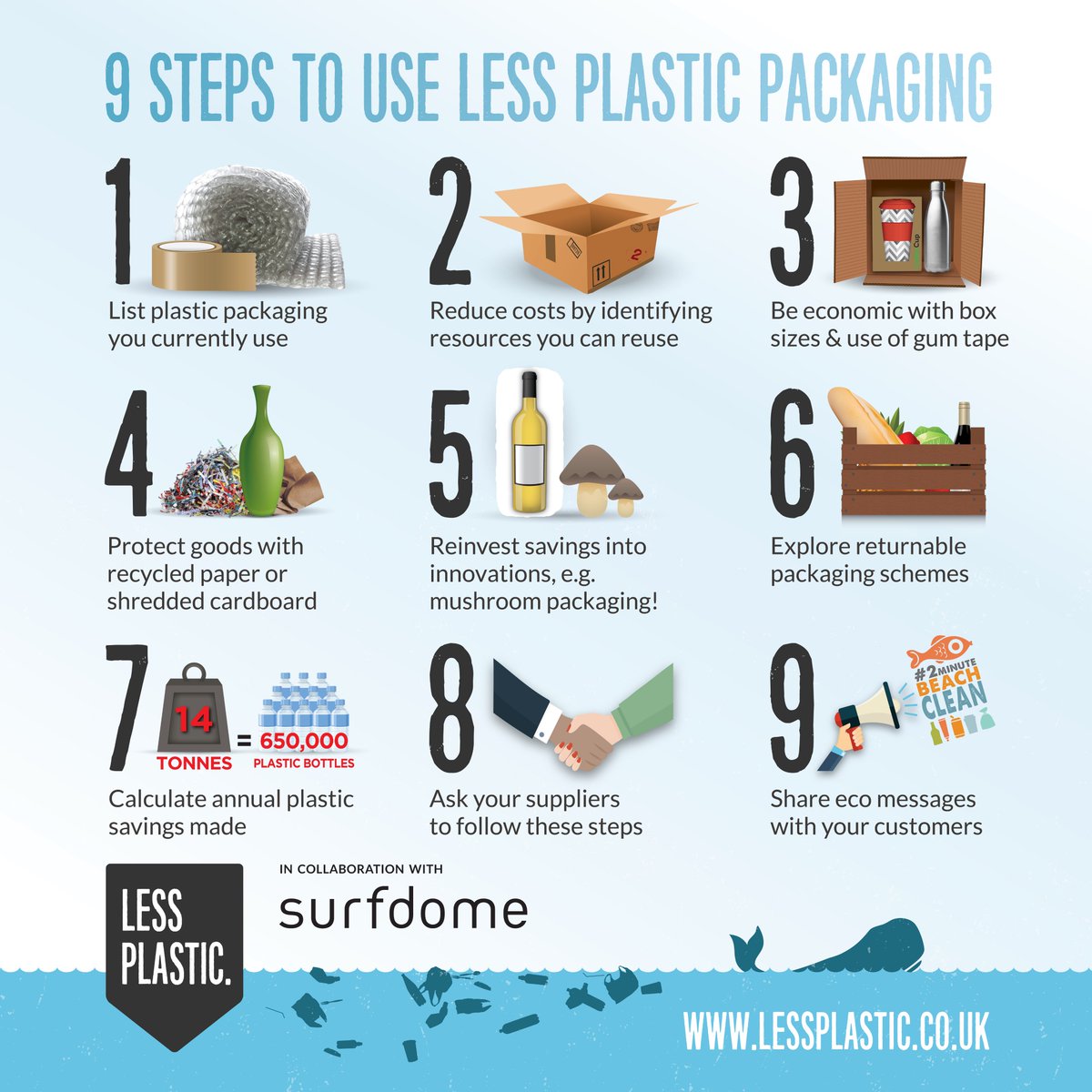 LessPlasticUK's tweet photo. If you work in a business that still uses plastic packaging - here are 9 steps to help you fix that! 💚🌍

Inspiration from @surfdome #PlasticGameChanger

More details here: https://t.co/oDhhJxjcmK…/

#SustainableBusiness #SDGs #EarthDay #PlasticFree #LessPlastic #UseLessPlastic https://t.co/iLELtZO2ec