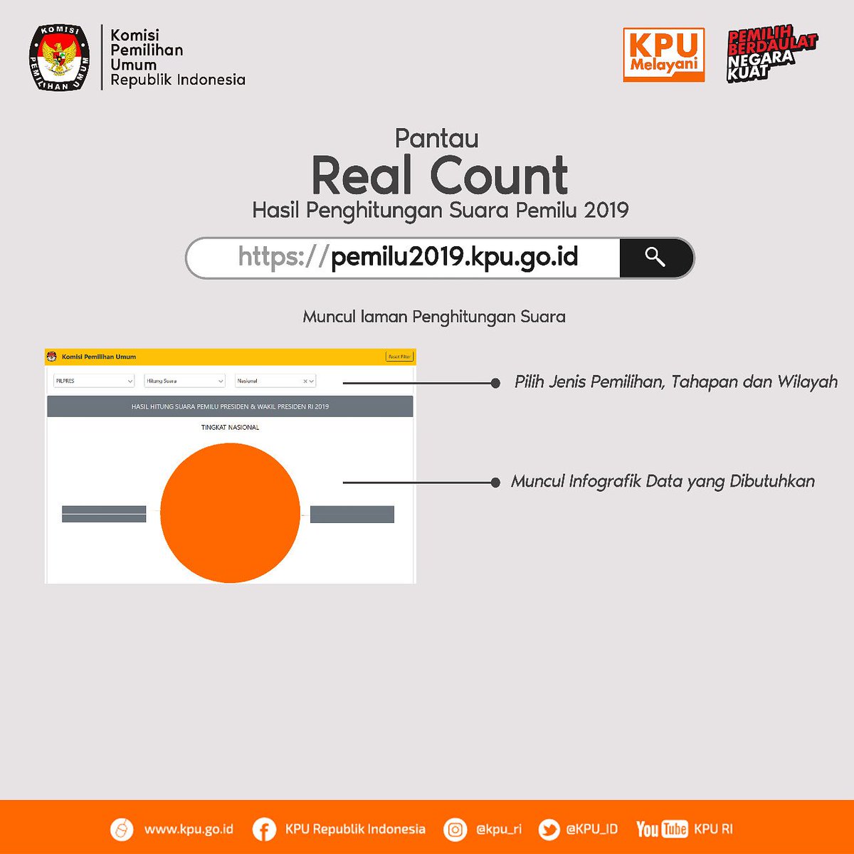 Bersama kawal hasil Penghitungan Suara Pemilu 2019, yuk cek di pemilu2019.kpu.go.id
#KPUmelayani
#SukseskanPemilu2019