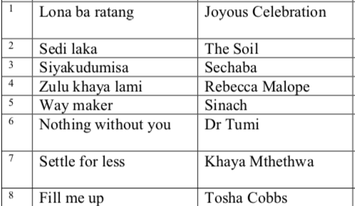 FreshBreakfast_'s tweet photo. [TRACKLIST] #FreshBreakfast #AnotherFreshGospelMix by @Mixologist_DJ https://t.co/E8zhrPYofg