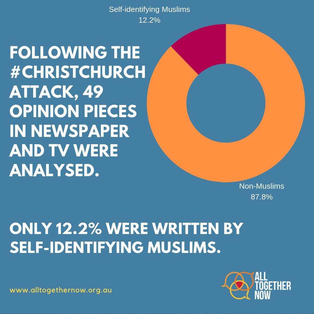 alltognow's tweet photo. Following the #ChristchurchAttack, our #MediaMonitoring team has examined how it was covered by #AustralianMedia. Who are the people who did the reporting?
 
Do you think who did the reporting had an impact on what was or wasn't reported? https://t.co/vgmfw3peHH