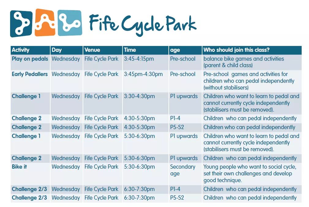 VeloFife's tweet photo. New sports stars cycling classes across #Fife
Starts week of 29th April
Β£22.50 for the block. Β£2.50 a week.
#Kirkcaldy #Dunfermline #Leven #Glenrothes #FifeCyclePark https://t.co/uJQf9boAc8