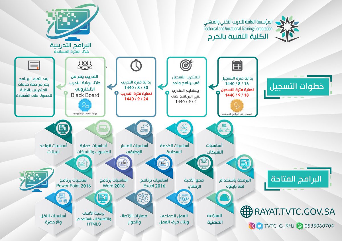 الكلية التقنية بجدة V Twitter رابط الدخول على نظام البلاك بورد Https T Co Cawyvsqpo5 كلمة المرور السجل Http T Co Rkmvzuieep