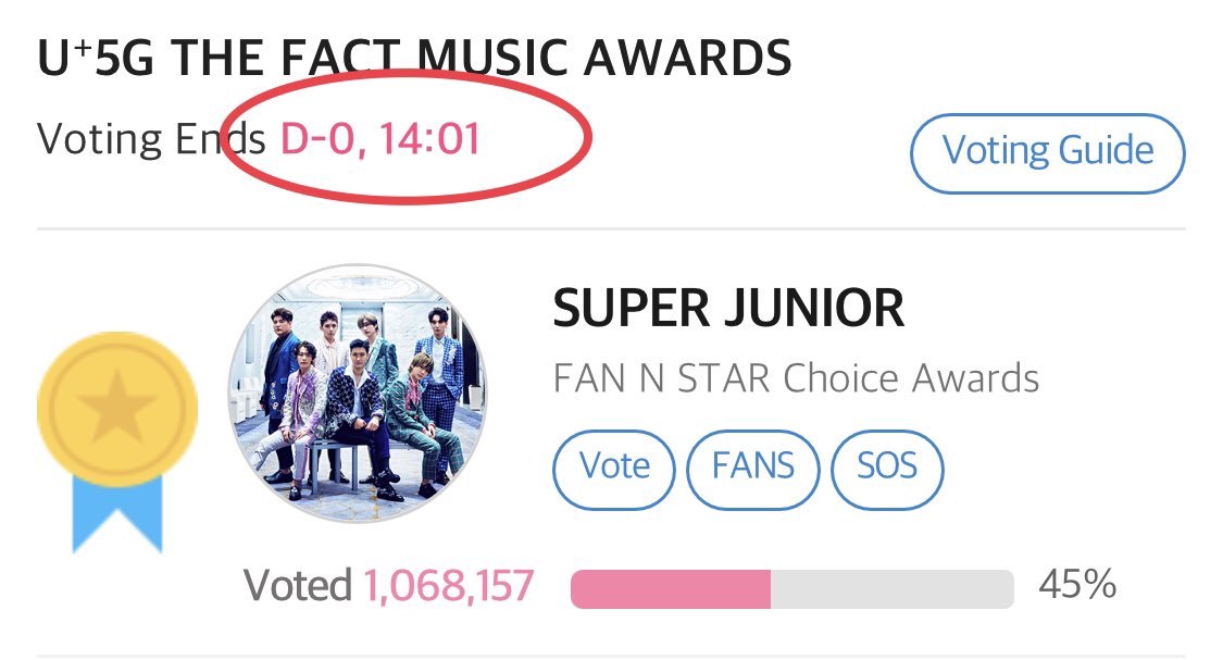 haeberry's tweet photo. PH-ELFS we still have 14 hours to vote!! Please continue to vote!!! 
@SJ_votingteam  @ph_elfs @sjunitedph 
https://t.co/N9SIOF9jX9 https://t.co/81tOhHXzdA