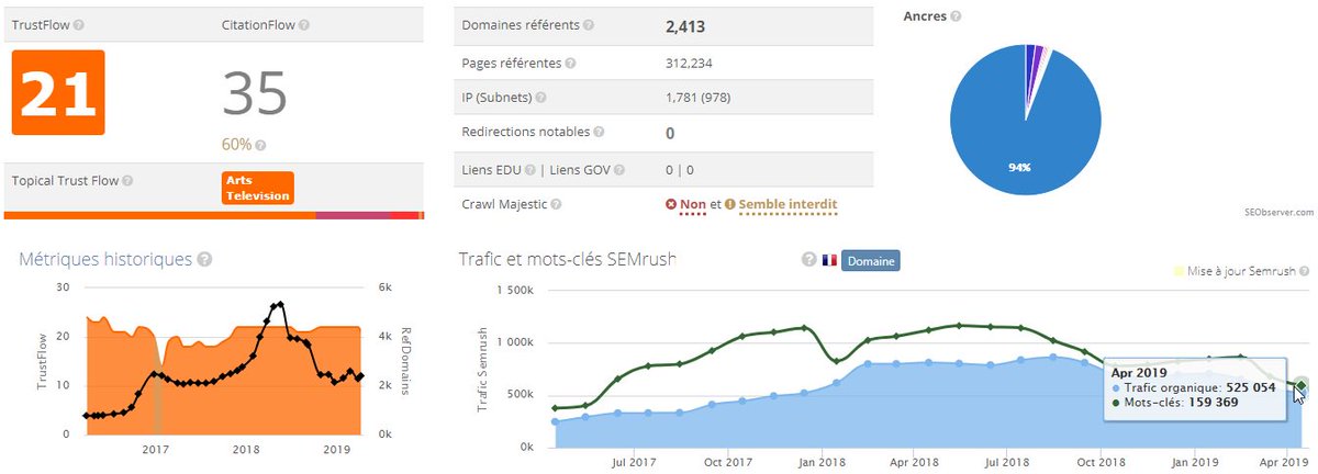 1ereplace's tweet image. 🎁🔥 Un article d'une valeur de 930€ à gagner 🔥🎁 

Pour participer au concours et tentez votre chance :
►   RT ce Tweet
►   Follow @1ereplace 

☑️  Tirage au sort le 24 avril 2019 à 12h  ☑️ 

🍀 Bonne chance à tous 🍀 

 #Concours  🔸  #SEO  🔸  #Netlinking
