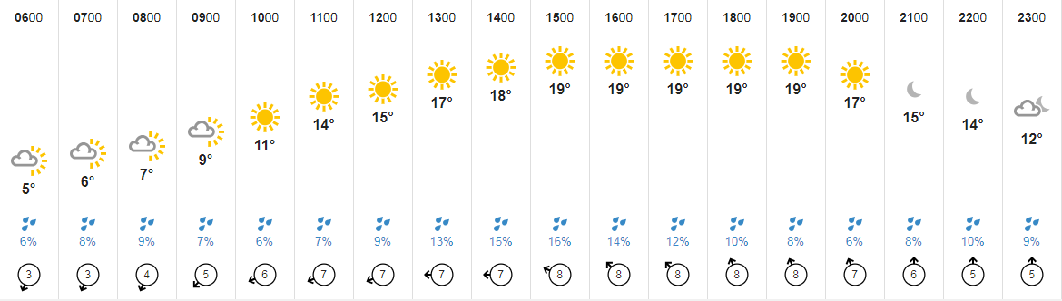 BDDerailleur's tweet photo. Are you open Good Friday @BrewdogCarlisle? Looks like a nice day for a cycle... https://t.co/xo17gSZukk