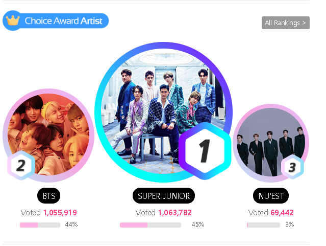 welfmkteam's tweet photo. ⏰FANNSTAR COUNTDOWN 💨
🔥14 HOURS &amp; 36 minutes LEFT!

Vote 2 hours before the deadline to avoid vote Traffic. 
✨Fannstart Link to vote:
🔗 https://t.co/CvXQ5onxlQ     

@SJofficial https://t.co/i4uL8Ajblf