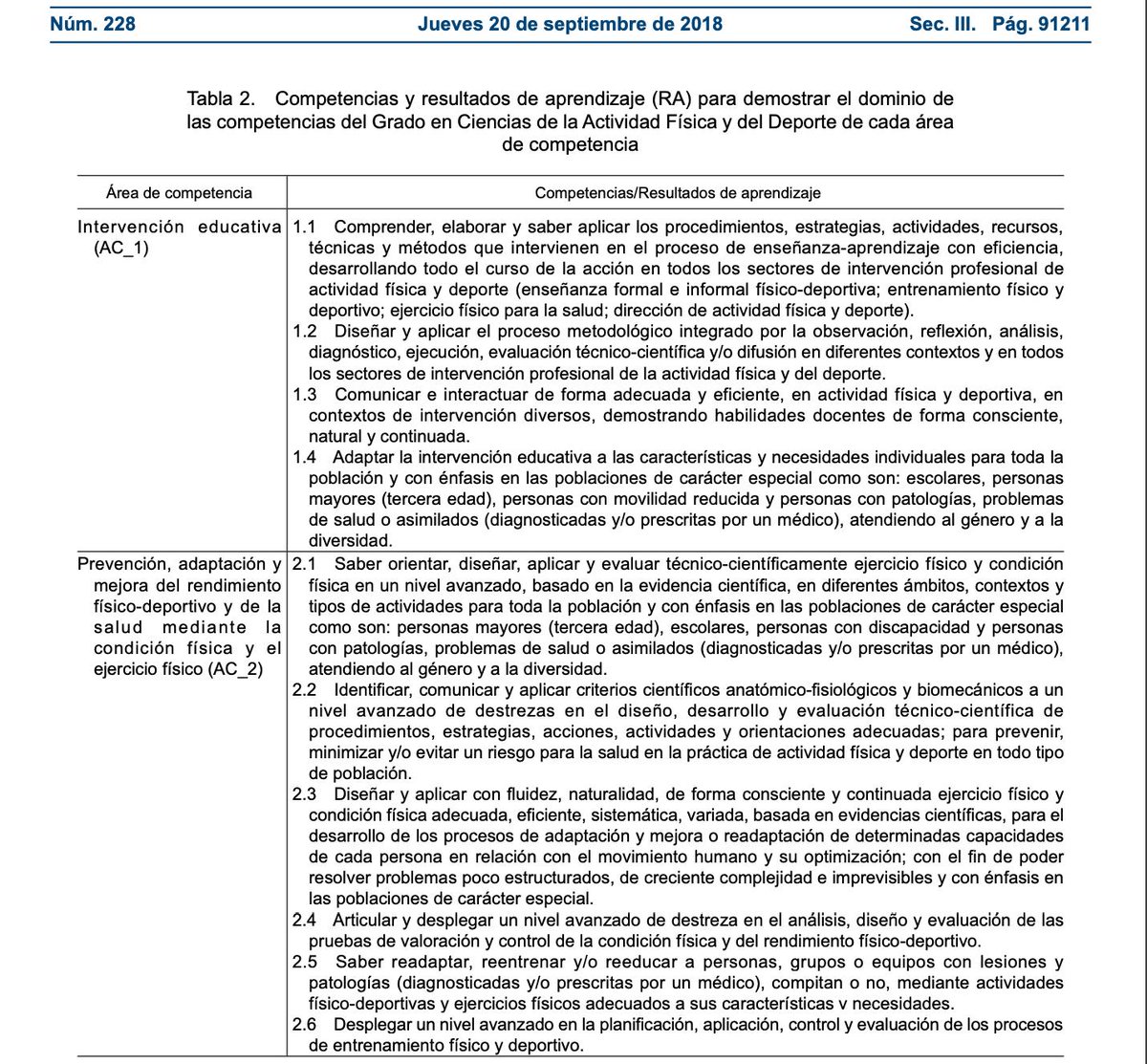 Voy a invertir muy poco tiempo en esto. El archivo adjunto es del BOE. Quién quiera leerlo, es público, y delimita las competencias de los profesionales que "roban" o no roban como si el movimiento tuviera dueños. <a href="/mar_perez_ruiz/">Mª Mar Pérez Ruiz</a> <a href="/ajrodom/">Álvaro Rodríguez, PhD</a>