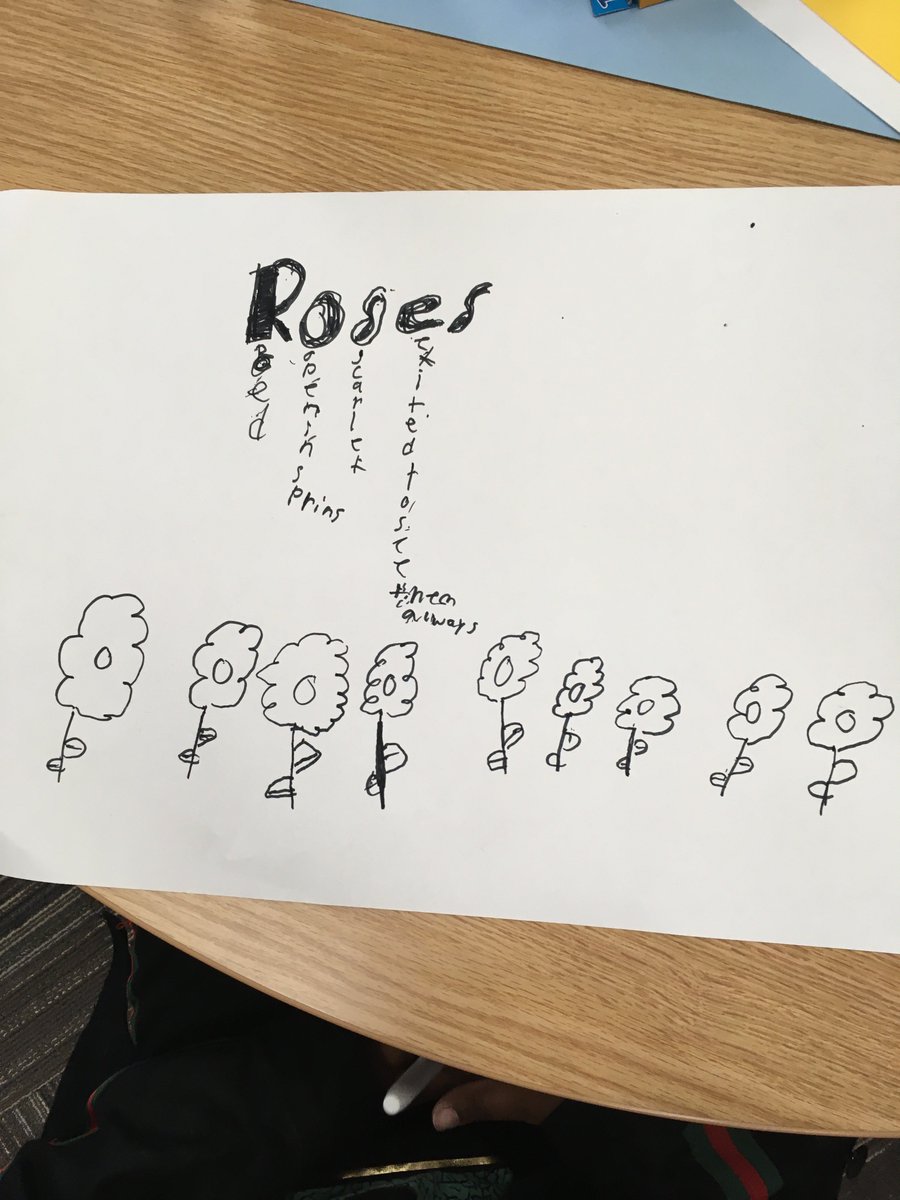 gab_library's tweet image. Writing acrostic poems for poetry month! @glma #GaLibChat