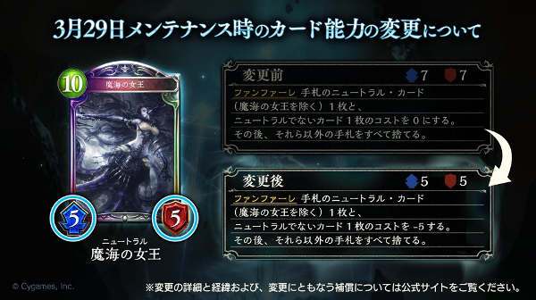 GGCBGK's tweet photo. ※過去のナーフ画像です。
ナーフの経緯で過去一番酷いことが書かれたカード

ローテーションでの暴れっぷりもあるが、このカードを考慮して新カードのデザインはしたくない。とまで書かれた。きっと永遠に帰ってこない。
#シャドウバース https://t.co/Y0SRn24pMl