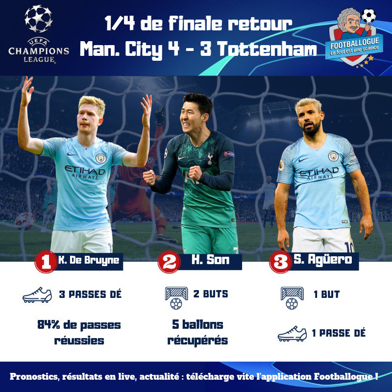 Live100_'s tweet image. Le top 3 des meilleurs joueurs de ce #MCITOT (4-3) de folie ! 🔥

🥇 De Bruyne🇧🇪
🥈 Son🇰🇷
🥉 Aguero🇦🇷

📲 Suivre et pronostiquer l'Europa League : footballogue.app.link/MDRzv2BYeVRG