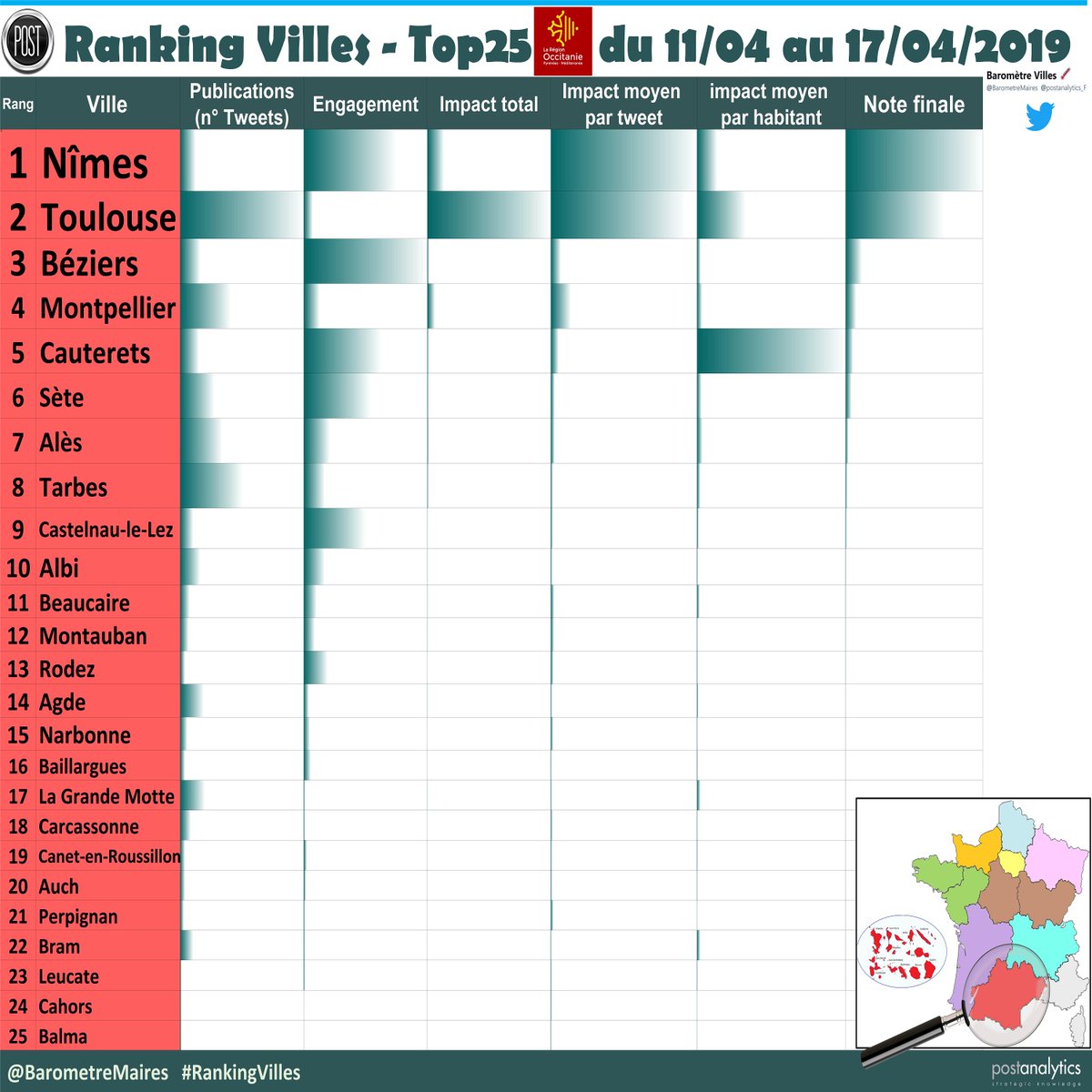 Villes de France tweet media