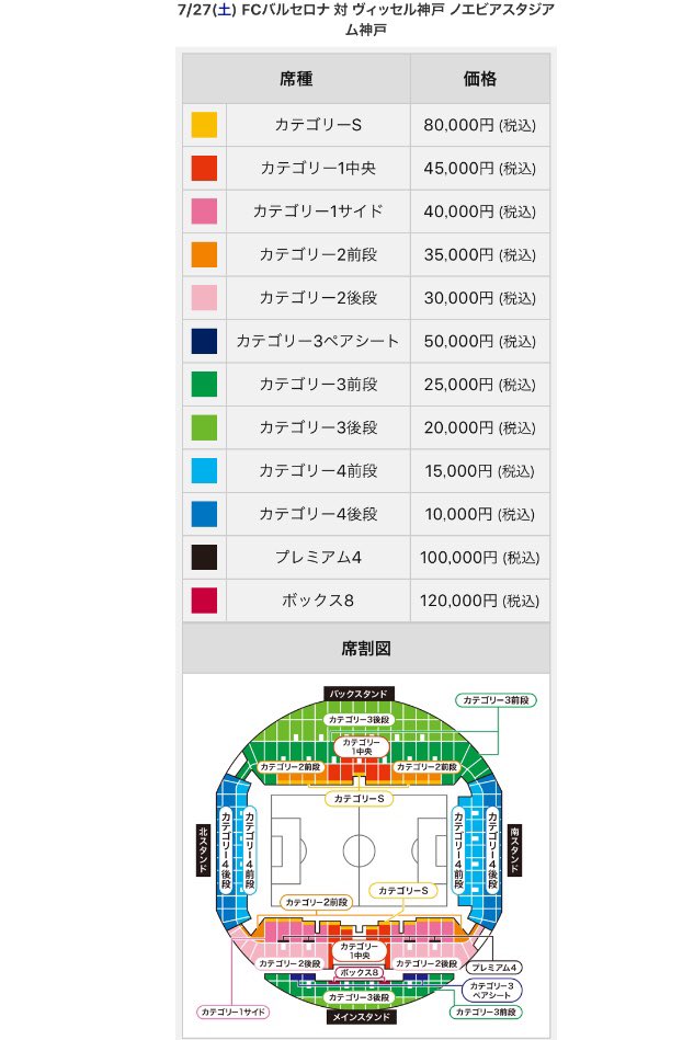 サカ マイル 海外66ヶ国を歩き114試合現地観戦 そんな中 バルセロナvsチェルシーとバルセロナvs神戸のチケット価格に愕然 特にバルサvsチェルシーは 普段レッズシートで4 300円のバックロアー前段が７万円 ゴール裏後段でも15 000円