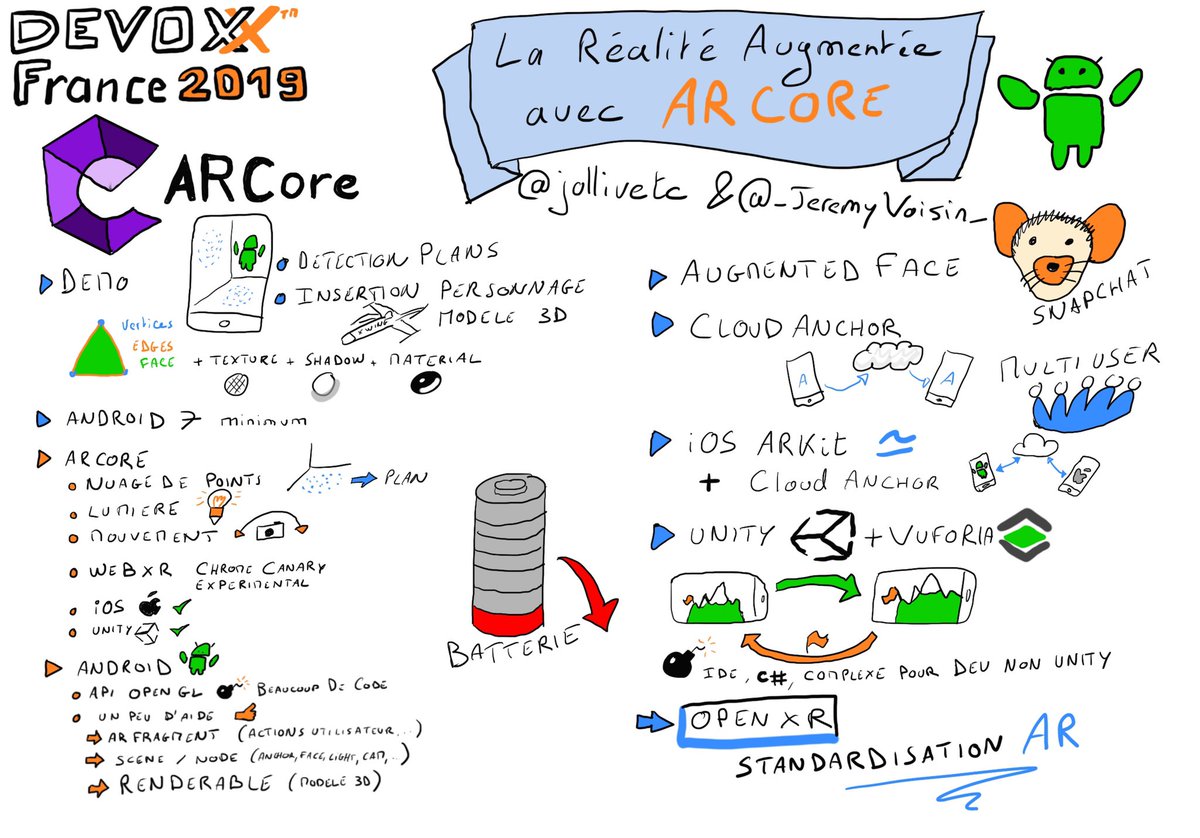 ARCore présenté par <a href="/jollivetc/">Jollivet Christophe</a> et <a href="/_JeremyVoisin_/">Jérémy Voisin</a> à #DevoxxFr en #Sketchnote